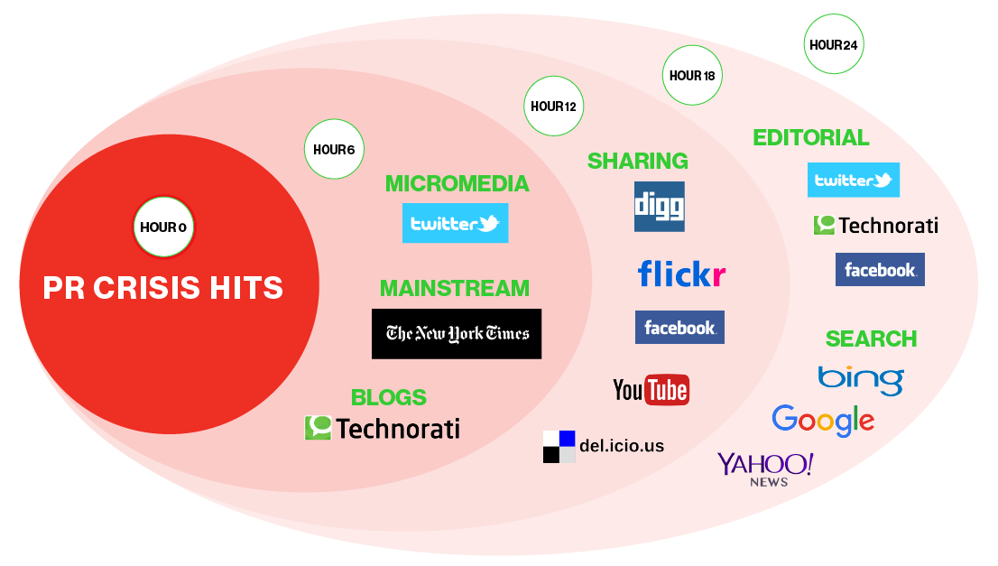 Talent Acquisition Anatomy of a Crisis