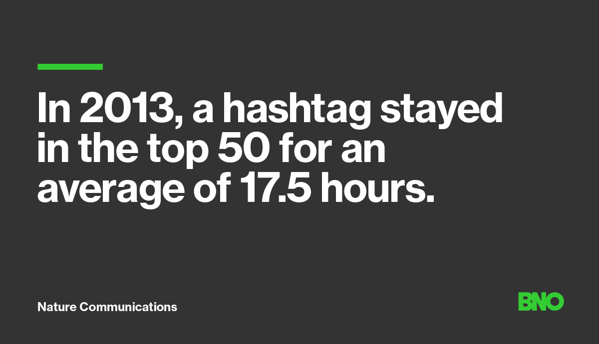 Hashtag duration 2013.