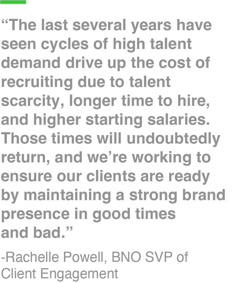 “The last several years have seen cycles of high talent demand drive up the cost of recruiting due to talent scarcity, longer time to hire, and higher starting salaries. Those times will undoubtedly return, and we’re working to ensure our clients are ready by maintaining a strong brand presence in good times and bad.” -Rachelle Powell, BNO SVP of Client Engagement 