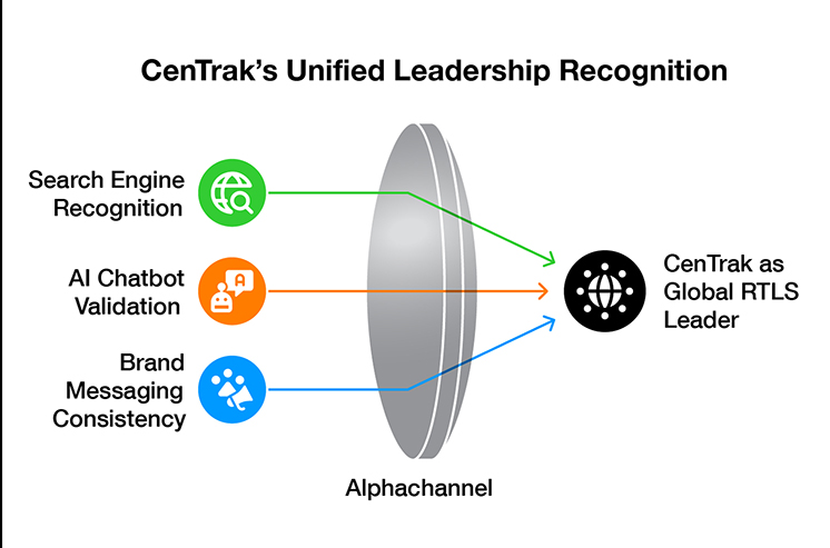 CenTrak Unified Leadership Recognition