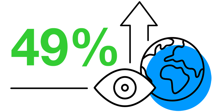 CenTrak Unified Leadership Recognition