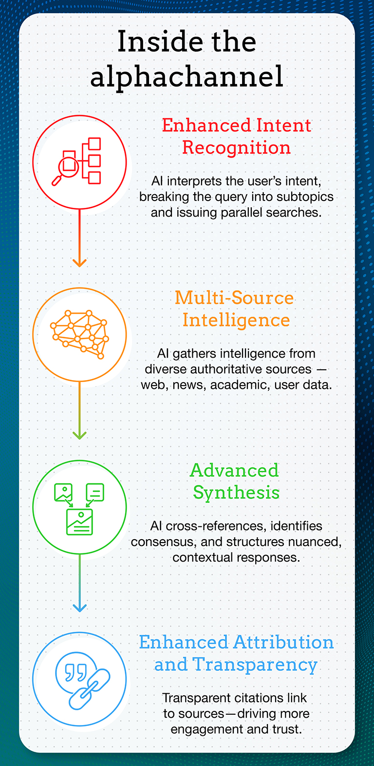 Inside the alphachannel infographic