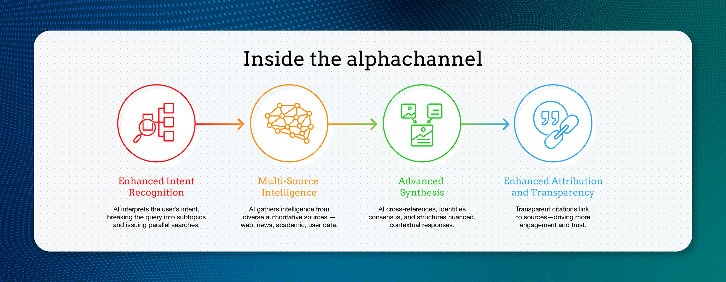 Inside the alphachannel infographic